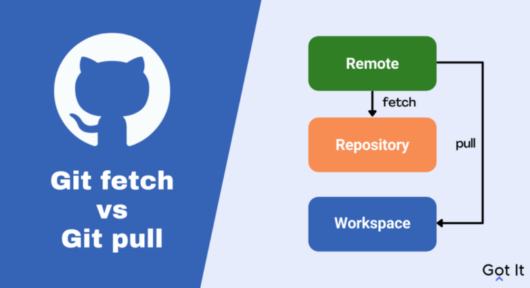 Git Fetch và Git Pull: Hiểu Rõ Sự Khác Biệt Và Cách Sử Dụng Hiệu Quả